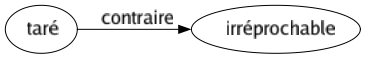 Contraire de Taré : Irréprochable 