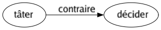 Contraire de Tâter : Décider 