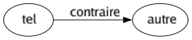 Contraire de Tel : Autre 