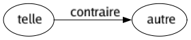 Contraire de Telle : Autre 