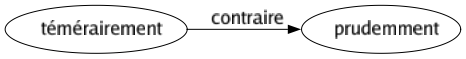 Contraire de Témérairement : Prudemment 