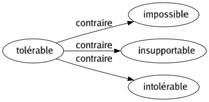 Contraire de Tolérable : Impossible Insupportable Intolérable 