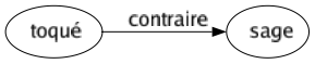 Contraire de Toqué : Sage 