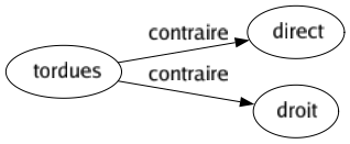 Contraire de Tordues : Direct Droit 