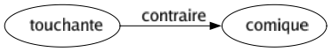 Contraire de Touchante : Comique 