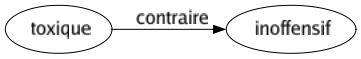 Contraire de Toxique : Inoffensif 