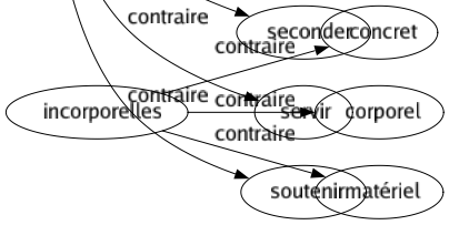 Contraire de Trahir : Aider Cacher Couvrir Dissimuler Préserver Respecter Seconder Servir Soutenir 