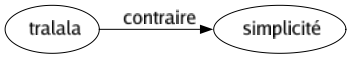 Contraire de Tralala : Simplicité 