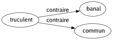 Contraire de Truculent : Banal Commun 