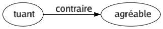 Contraire de Tuant : Agréable 