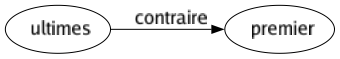 Contraire de Ultimes : Premier 