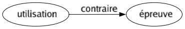 Contraire de Utilisation : Épreuve 