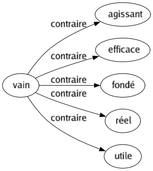 Contraire de Vain : Agissant Efficace Fondé Réel Utile 