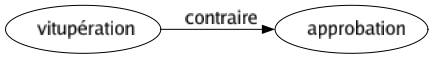 Contraire de Vitupération : Approbation 
