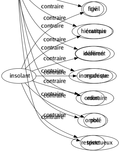 Contraire de Vivants : Cadavre Défunt Désert Disparu Effacé Endormi Fade Feu Figé Hiératique Inanimé Inorganique Mort Ombré Triste 