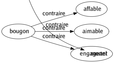 Contraire de Vivifiant : Affaiblissant Amollissant Asphyxiant Débilitant Délétère Déprimant Énervant Étouffant Mortel 