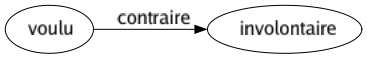 Contraire de Voulu : Involontaire 