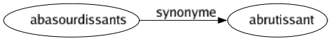 Synonyme de Abasourdissants : Abrutissant 