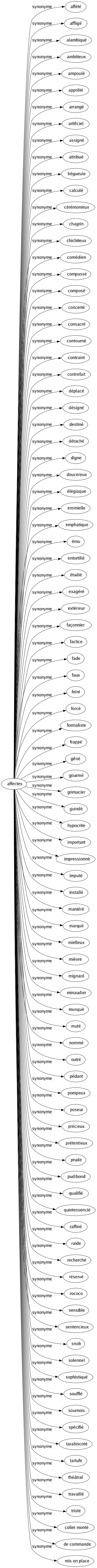 Synonyme de Affectes : Affété Affligé Alambiqué Ambitieux Ampoulé Apprêté Arrangé Artificiel Assigné Attribué Bégueule Calculé Cérémonieux Chagrin Chichiteux Comédien Compassé Composé Concerté Consacré Contourné Contraint Contrefait Déplacé Désigné Destiné Détaché Digne Doucereux Élégiaque Emmielle Emphatique Ému Entortillé Étudié Exagéré Extérieur Façonnier Factice Fade Faux Feint Forcé Formaliste Frappé Gêné Gourmé Grimacier Guindé Hypocrite Important Impressionné Imputé Installé Maniéré Marqué Mielleux Mièvre Mignard Minaudier Musqué Muté Nommé Outré Pédant Pompeux Poseur Précieux Prétentieux Prude Pudibond Qualifié Quintessencié Raffiné Raide Recherché Réservé Rococo Sensible Sentencieux Snob Solennel Sophistiqué Soufflé Sournois Spécifié Tarabiscoté Tartufe Théâtral Travaillé Triste Collet monté De commande Mis en place 