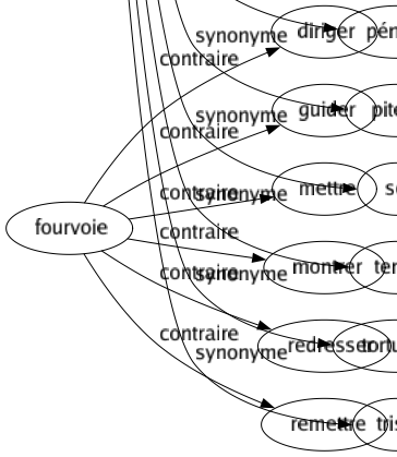 Synonyme de Affligeantes : Accablant Amer Atterrant Attristant Chagrinant Consternant Contristant Cruel Décourageant Déplorable Désolant Douloureux Dur Embarrassant Embêtant Emmerdant Ennuyeux Fâcheux Funeste Injuste Lamentable Malheureux Mauvais Navrant Pénible Piteux Sot Tendu Torturant Triste 