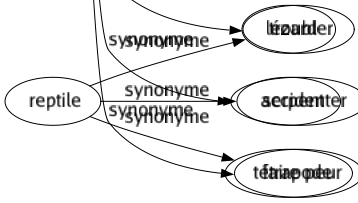 Synonyme de Agite : Affoler Alarmer Ameuter Analyser Angoisser Animer Atteindre Avancer Balancer Ballotter Battre Bercer Bouger Bouler Bouleverser Bousculer Brandiller Brandir Branler Brasser Brouiller Cahoter Convulser Débattre Discuter Dodeliner Ébranler Échauffer Effrayer Embraser Émouvoir Enfiévrer Enflammer Enthousiasmer Envahir Épouvanter Examiner Exciter Flotter Gambiller Gauler Gesticuler Gigoter Hocher Inquiéter Jouer Manier Mélanger Mêler Mouvoir Occuper Paniquer Parlementer Perturber Préoccuper Proposer Remuer Retourner Révolter Révolutionner Secouer Soulever Soumettre Terrifier Torturer Touiller Tourmenter Tracasser Traiter Transporter Travailler Troubler Accidenter Faire peur 