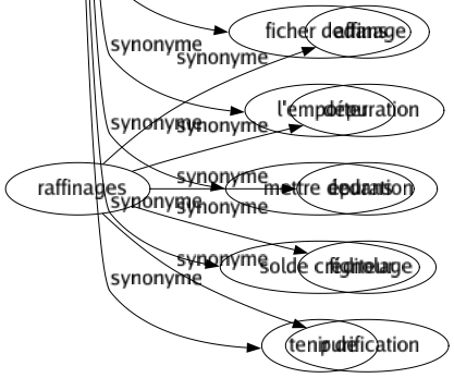 Synonyme de Aie : Acheter Acquérir Actif Argent Attraper Baiser Battre Bénéfice Bénéficier Berner Bien Biens Capital Capturer Comprendre Compté Conquérir Contenir Crédit Détenir Devoir Disposer Duper Emberlificoter Empaumer Empiler Enjôler Entuber Exister Faire Feinter Fortuné Jouir Mener Mesurer Obtenir Occuper Offrir Pigeonner Porter Posséder Possession Prendre Présenter Propriété Rappeler Recevoir Recueillir Refaire Remporter Ressembler Ressentir Ressourcé Rester Richesse Rouler Séduire Tenir Tomber Triompher Tromper Trouver Tuer Vaincre Entourlouper Se procurer Faire marcher Être pourvu Ficher dedans L'emporter Mettre dedans Solde créditeur Tenir de 