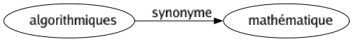 Synonyme de Algorithmiques : Mathématique 