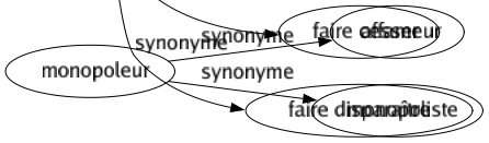 Synonyme de Apaise : Abattre Adoucir Alléger Amadouer Amortir Anesthésier Assagir Assoupir Assouvir Attendrir Atténuer Bercer Calmer Charmer Cicatriser Consoler Contenter Décrisper Délivrer Désaltérer Désarmer Désénerver Détendre Diminuer Dissiper Endormir Étancher Éteindre Fléchir Guérir Lénifier Modérer Pacifier Radoucir Rassasier Rasseoir Rasséréner Rassurer Satisfaire Sécuriser Soulager Suffire Tempérer Tranquilliser Tromper Faire cesser Faire disparaître 