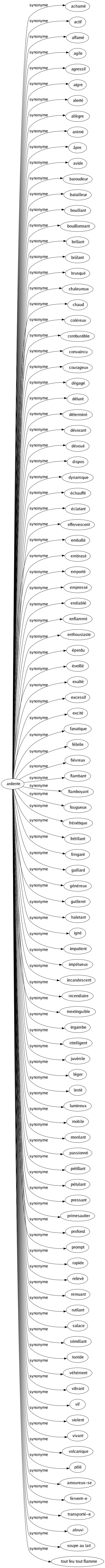 Synonyme de Ardente : Acharné Actif Affamé Agile Agressif Aigre Alerté Allègre Animé Âpre Avide Baroudeur Batailleur Bouillant Bouillonnant Brillant Brûlant Brusqué Chaleureux Chaud Coléreux Combustible Convaincu Courageux Dégagé Déluré Déterminé Dévorant Dévoué Dispos Dynamique Échauffé Éclatant Effervescent Emballé Embrasé Emporté Empressé Endiablé Enflammé Enthousiaste Éperdu Éveillé Exalté Excessif Excité Fanatique Fébrile Fiévreux Flambant Flamboyant Fougueux Frénétique Frétillant Fringant Gaillard Généreux Guilleret Haletant Igné Impatient Impétueux Incandescent Incendiaire Inextinguible Ingambe Intelligent Juvénile Léger Lesté Lumineux Mobile Mordant Passionné Pétillant Pétulant Pressant Primesautier Profond Prompt Rapide Relevé Remuant Rutilant Salace Sémillant Torride Véhément Vibrant Vif Violent Vivant Volcanique Zélé Amoureux-se Fervent-e Transporté-e Alouvi Soupe au lait Tout feu tout flamme 