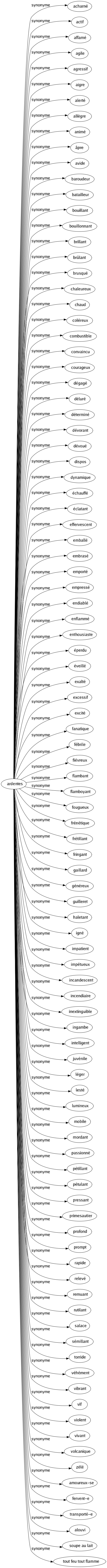 Synonyme de Ardentes : Acharné Actif Affamé Agile Agressif Aigre Alerté Allègre Animé Âpre Avide Baroudeur Batailleur Bouillant Bouillonnant Brillant Brûlant Brusqué Chaleureux Chaud Coléreux Combustible Convaincu Courageux Dégagé Déluré Déterminé Dévorant Dévoué Dispos Dynamique Échauffé Éclatant Effervescent Emballé Embrasé Emporté Empressé Endiablé Enflammé Enthousiaste Éperdu Éveillé Exalté Excessif Excité Fanatique Fébrile Fiévreux Flambant Flamboyant Fougueux Frénétique Frétillant Fringant Gaillard Généreux Guilleret Haletant Igné Impatient Impétueux Incandescent Incendiaire Inextinguible Ingambe Intelligent Juvénile Léger Lesté Lumineux Mobile Mordant Passionné Pétillant Pétulant Pressant Primesautier Profond Prompt Rapide Relevé Remuant Rutilant Salace Sémillant Torride Véhément Vibrant Vif Violent Vivant Volcanique Zélé Amoureux-se Fervent-e Transporté-e Alouvi Soupe au lait Tout feu tout flamme 