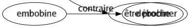 Synonyme de Arriva : Abattre Aborder Aboutir Accéder Accoster Accourir Advenir Affluer Aller Amerrir Apparaître Approcher Atteindre Atterrir Débarquer Débouler Devancer Échoir Émerger Entrer Finir Gagner Joindre Monter Parvenir Percer Pointer Précéder Réussir Sonner Suivre Surgir Surprendre Survenir Tomber Toucher Venir Se rendre Se passer S'approcher Toucher terre S'élever Se faire Avoir lieu Se produire Se réaliser Se trouver Se voir Se présenter Être proche 