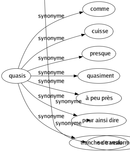 Synonyme de Augmentent : Accélérer Accentuer Accroître Additionner Affluer Aggraver Agrandir Aiguiser Ajouter Allonger Alourdir Améliorer Amplifier Approfondir Arrondir Aviver Centupler Charger Compléter Conforter Consolider Continuer Croître Décupler Démultiplier Développer Devenir Dilater Distendre Doubler Élargir Élever Élonger Empirer Enchérir Enflammer Enfler Enrichir Épaissir Étendre Étirer Exacerber Exagérer Exalter Exciter Exhausser Foisonner Forcer Fortifier Gagner Gonfler Graduer Grandir Grimper Grossir Hausser Intensifier Irriter Lever Majorer Monter Multiplier Ouvrir Pousser Prolonger Rallonger Ranimer Redoubler Rehausser Relever Remonter Renchérir Renfler Renforcer Revaloriser Revigorer Revivifier Stimuler Surcharger Surenchérir Surexciter Surhausser Transformer Tripler Valoriser S'ajouter S'élever Faire traîner S'exciter S'enrichir S'envoler Faire monter S'accentuer S'accroître S'accuser S'aggraver S'agrandir S'amplifier S'apprécier S'arrondir S'élargir S'enfler S'étendre S'exaspérer S'intensifier Se creuser Se développer Se gonfler Se multiplier Se propager Se transformer 