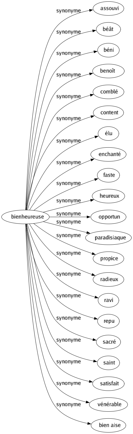 Synonyme de Bienheureuse : Assouvi Béât Béni Benoît Comblé Content Élu Enchanté Faste Heureux Opportun Paradisiaque Propice Radieux Ravi Repu Sacré Saint Satisfait Vénérable Bien aise 