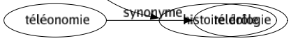 Synonyme de Blague : Astuce Attrapé Badinage Balourdise Bateau Bêtise Bévue Bluff Bobard Boniment Bouffonnerie Boulette Bourde Boutade Canular Chargé Conté Craqué Drôlerie Erreur Exagération Fable Facétie Faconde Farce Faute Frime Fumisterie Gaffe Gag Galéjade Gaussé Hâblerie Histoire Impair Imposture Maladresse Malice Mensonge Mystification Niché Plaisanterie Poché Propos Rigolade Rodomontade Sornette Sottise Tour Vanné Histoire drôle 