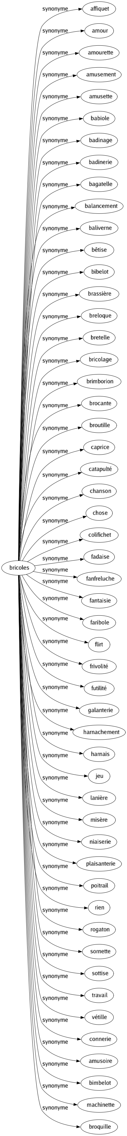 Synonyme de Bricoles : Affiquet Amour Amourette Amusement Amusette Babiole Badinage Badinerie Bagatelle Balancement Baliverne Bêtise Bibelot Brassière Breloque Bretelle Bricolage Brimborion Brocante Broutille Caprice Catapulté Chanson Chose Colifichet Fadaise Fanfreluche Fantaisie Faribole Flirt Frivolité Futilité Galanterie Harnachement Harnais Jeu Lanière Misère Niaiserie Plaisanterie Poitrail Rien Rogaton Sornette Sottise Travail Vétille Connerie Amusoire Bimbelot Machinette Broquille 