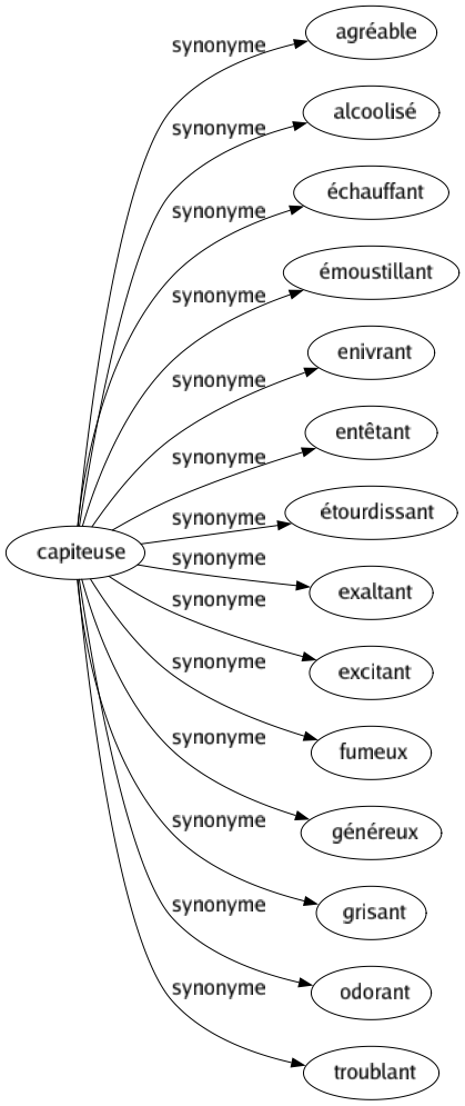 Synonyme de Capiteuse : Agréable Alcoolisé Échauffant Émoustillant Enivrant Entêtant Étourdissant Exaltant Excitant Fumeux Généreux Grisant Odorant Troublant 