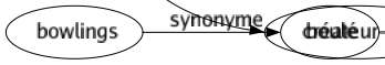 Synonyme de Causes : Action Affairé Basé Brandon But Cas Chicané Condition Convention Déclencheur Défense Départ Élément Espèce Étincelle Étiologie Explication Ferment Finalité Fondement Germé Inspiration Intention Intérêt Lieu Litige Matière Mère Mobile Modalité Moteur Motif Moyen Objet Occasion Origine Parti Pourquoi Prétexté Principe Procès Raison Rapport Ressort Rôle Semence Source Stipulation Substance Sujet Facteur-trice Agent-e Promoteur-trice Auteur-e Inspirateur-trice Instigateur-trice Artisan-ane Créateur-trice 