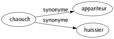 Synonyme de Chaouch : Appariteur Huissier 