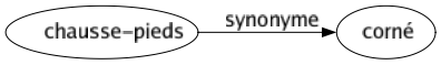 Synonyme de Chausse-pieds : Corné 