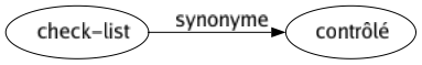 Synonyme de Check-list : Contrôlé 