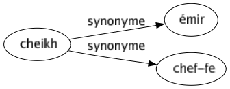 Synonyme de Cheikh : Émir Chef-fe 