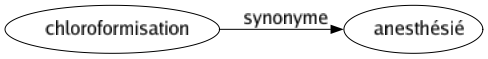 Synonyme de Chloroformisation : Anesthésié 