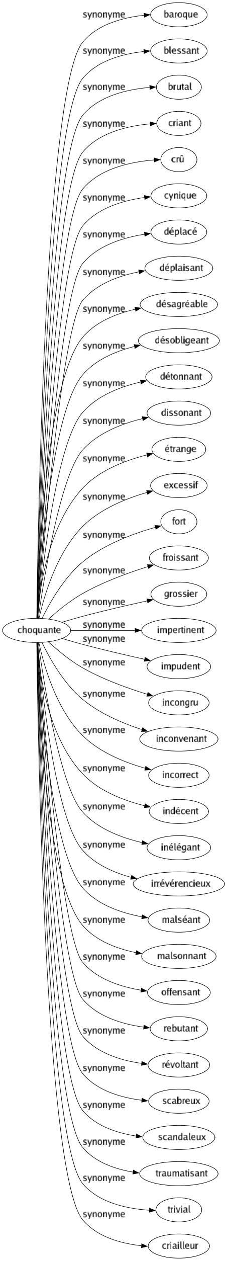 Synonyme de Choquante : Baroque Blessant Brutal Criant Crû Cynique Déplacé Déplaisant Désagréable Désobligeant Détonnant Dissonant Étrange Excessif Fort Froissant Grossier Impertinent Impudent Incongru Inconvenant Incorrect Indécent Inélégant Irrévérencieux Malséant Malsonnant Offensant Rebutant Révoltant Scabreux Scandaleux Traumatisant Trivial Criailleur 