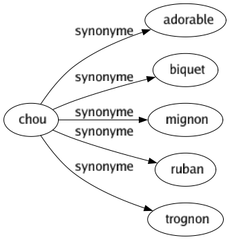 Synonyme de Chou : Adorable Biquet Mignon Ruban Trognon 