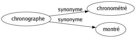 Synonyme de Chronographe : Chronométré Montré 