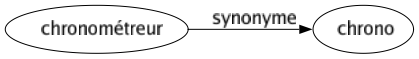 Synonyme de Chronométreur : Chrono 