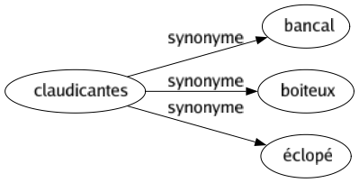 Synonyme de Claudicantes : Bancal Boiteux Éclopé 