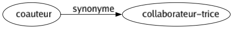 Synonyme de Coauteur : Collaborateur-trice 