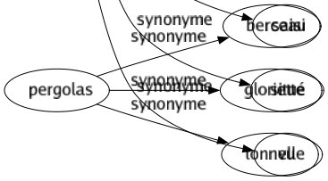 Synonyme de Comprise : Admis Assimilé Enclos Enregistré Entendu Inclus Interprété Net Pénétré Reçu Saisi Situé Vu 