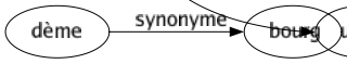 Synonyme de Concerts : Accord Association Aubade Audition Cacophonie Chahut Charivari Choeur Chorus Complot Divertissement Ensemble Entente Festival Fraternité Harmonie Hymne Intelligence Musique Orchestré Récital Sérénade Symphonie Tintamarre Union 